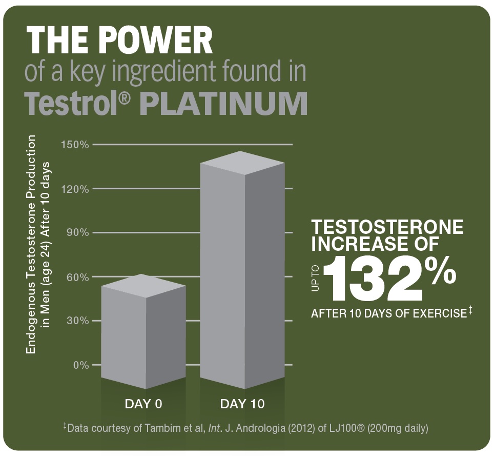Gat Testrol Platinum 60 Caps
