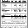 Información nutricional de Mutant Mass XXXTREME 2500