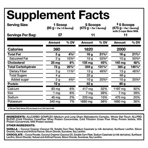 Información nutricional AllMass 12 lbs