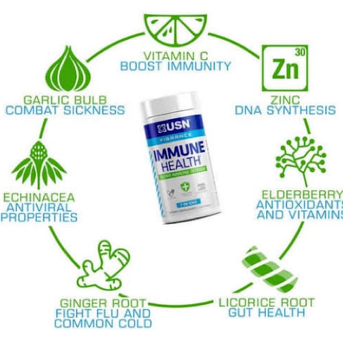 USN Immune Health 60 caps